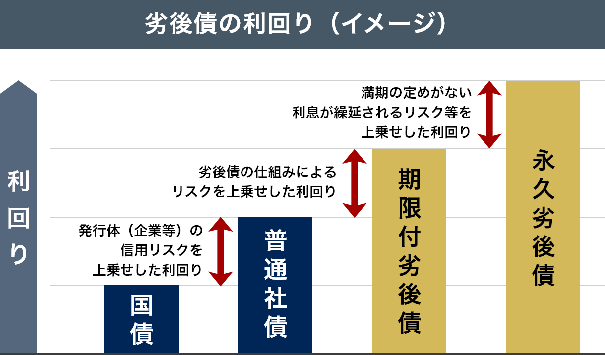 為替リスク
